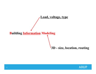 9
Building Information Modeling
Load, voltage, type
3D - size, location, routing
 