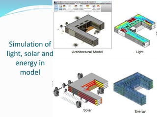 Simulation of
light, solar and
energy in
model
 