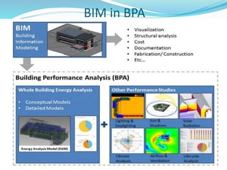 BIM in BPA
 