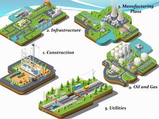 2. Infrastructure
1. Construction
4. Oil and Gas
3. Manufacturing
Plant
5. Utilities
 