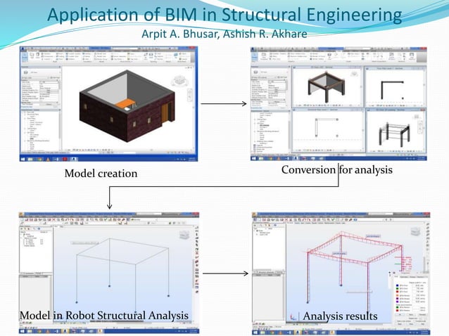 Building information modeling | PPTX | 3-D Graphics | Computer Software ...