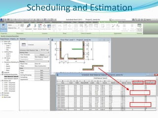 Scheduling and Estimation
 