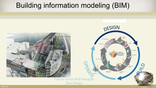 Building information modeling (BIM)
Fitsum Yonas BIM Manager
Zias Design
 