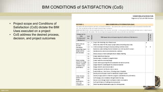BIM CONDITIONS of SATISFACTION (CoS)
• Project scope and Conditions of
Satisfaction (CoS) dictate the BIM
Uses executed on a project
• CoS address the desired process,
decision, and project outcomes
 