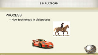 BIM PLATFORM
PROCESS
– New technology in old process
 