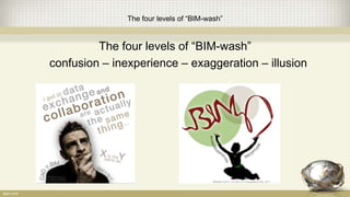 Building information modeling BIM