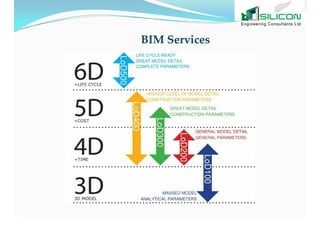 Building Information Modeling