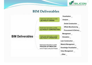 Building Information Modeling