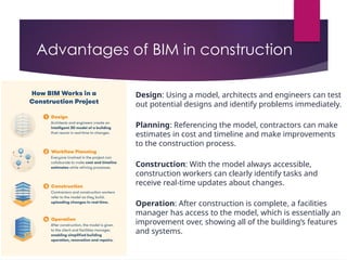 Advantages of BIM in construction
Design: Using a model, architects and engineers can test
out potential designs and identify problems immediately.
Planning: Referencing the model, contractors can make
estimates in cost and timeline and make improvements
to the construction process.
Construction: With the model always accessible,
construction workers can clearly identify tasks and
receive real-time updates about changes.
Operation: After construction is complete, a facilities
manager has access to the model, which is essentially an
improvement over, showing all of the building’s features
and systems.
 