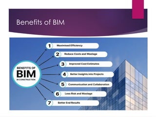 Benefits of BIM
 