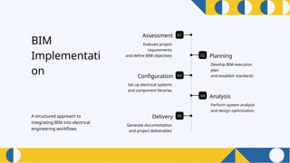 Comprehensive Electrical Engineering & BIM Design Services – USA ...