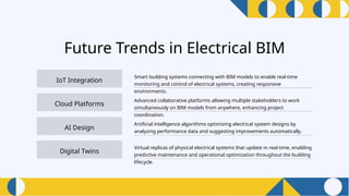 Comprehensive Electrical Engineering & BIM Design Services – USA ...