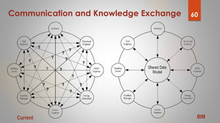 Building Information Modeling (BIM) | PPTX