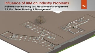 Building Information Modeling (BIM) | PPTX