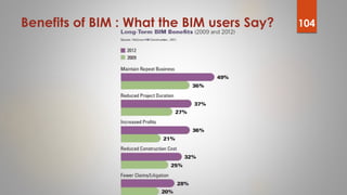 Benefits of BIM : What the BIM users Say? 104
 