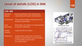 Level of details (LOD) in BIM
LOD-300
Detailed
design
Specific elements with dimensions,
capacities and space relationship...