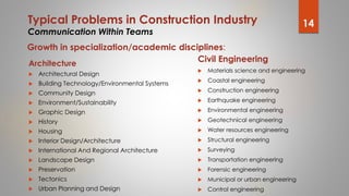 Architecture
 Architectural Design
 Building Technology/Environmental Systems
 Community Design
 Environment/Sustainab...