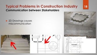 Typical Problems in Construction Industry
Communication between Stakeholders
 2D Drawings causes
miscommunication
18
 