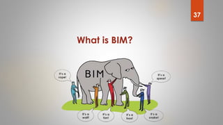 What is BIM?
37
 