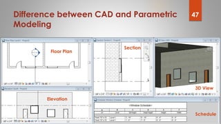 Difference between CAD and Parametric
Modeling
Section
Floor Plan
3D View
Elevation
Schedule
47
 