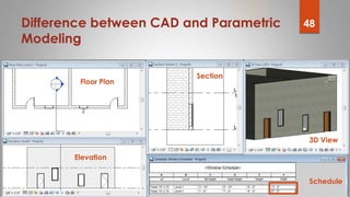 Difference between CAD and Parametric
Modeling
Section
Floor Plan
3D View
Elevation
Schedule
48
 