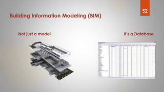 Not just a model It’s a Database
Building Information Modeling (BIM)
52
 