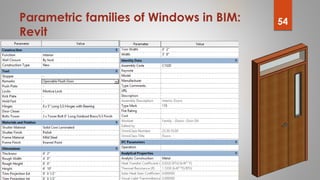 Parametric families of Windows in BIM:
Revit
54
 