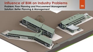 79
Influence of BIM on Industry Problems
Problem: Poor Planning and Procurement Management
Solution: Better Planning & Man...