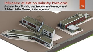 83
Influence of BIM on Industry Problems
Problem: Poor Planning and Procurement Management
Solution: Better Planning & Man...