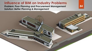 84
Influence of BIM on Industry Problems
Problem: Poor Planning and Procurement Management
Solution: Better Planning & Man...