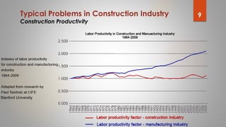 Typical Problems in Construction Industry
Construction Productivity
Stanford University
9
 