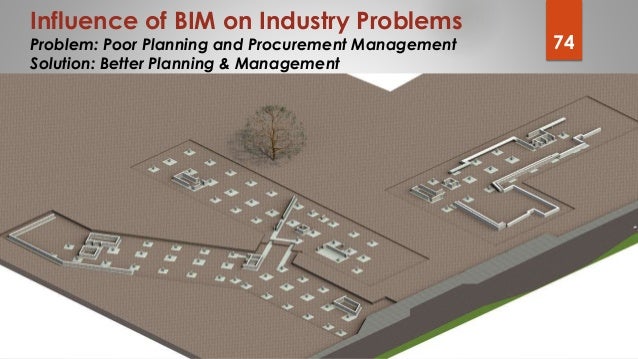 777 boeing design paperless Modeling (BIM) Information Building 777 boeing design paperless Modeling (BIM) Information Building