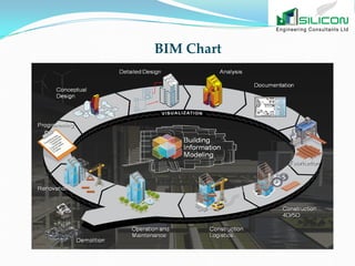 Building information modeling services new zealand | PDF