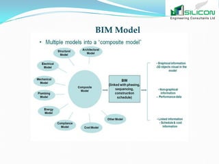 Building information modeling services new zealand | PDF