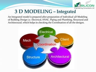 Building information modeling services new zealand | PDF