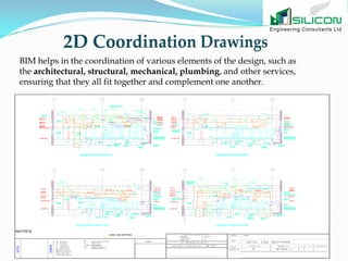 Building information modeling services new zealand | PDF
