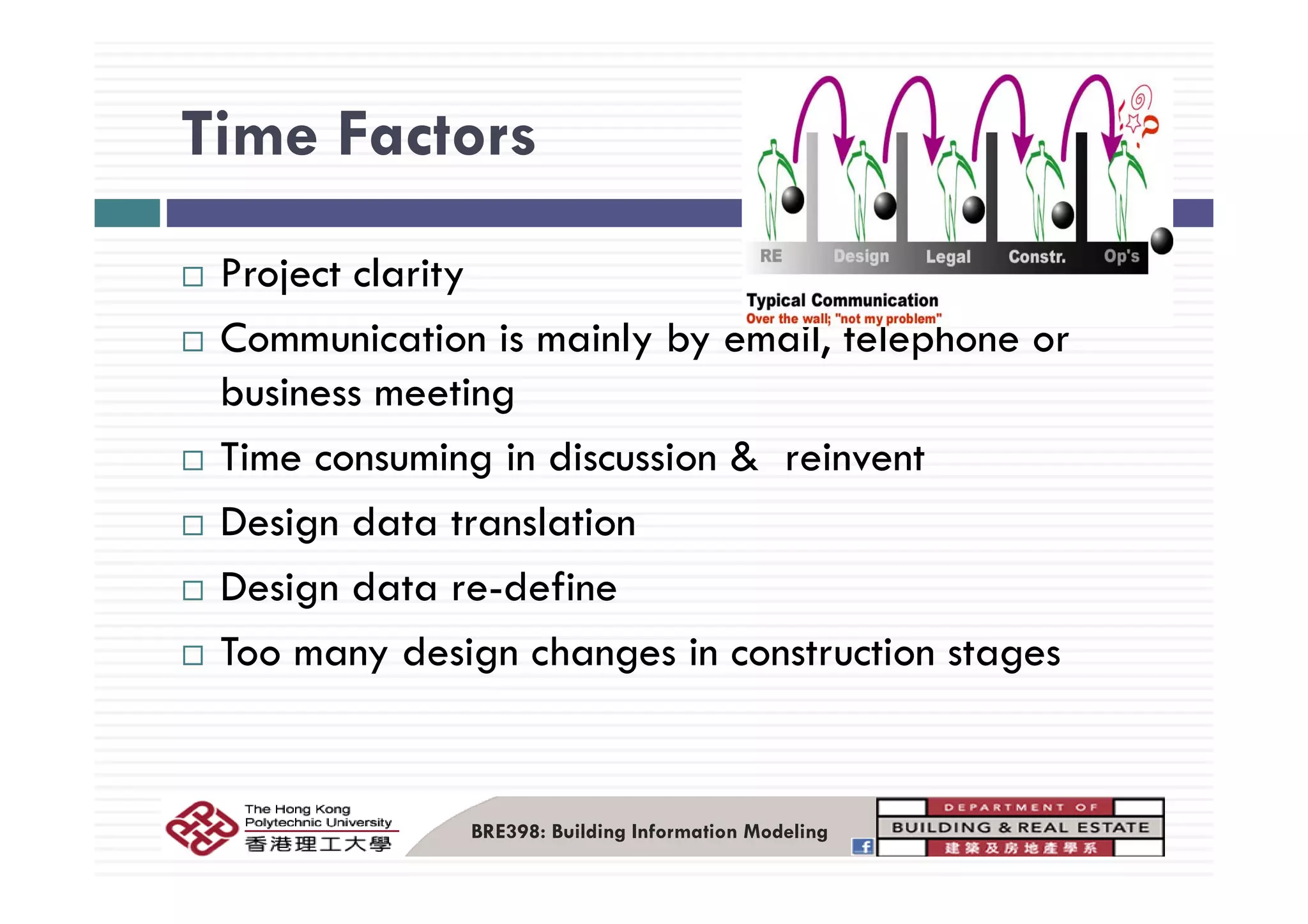 Time FactorsTime Factors
Project clarity
Communication is mainly by email, telephone ory y , p
business meeting
Time consuming in discussion & reinventTime consuming in discussion & reinvent
Design data translation
Design data re-define
Too many design changes in construction stagesy g g g
BRE398: Building Information Modeling
 