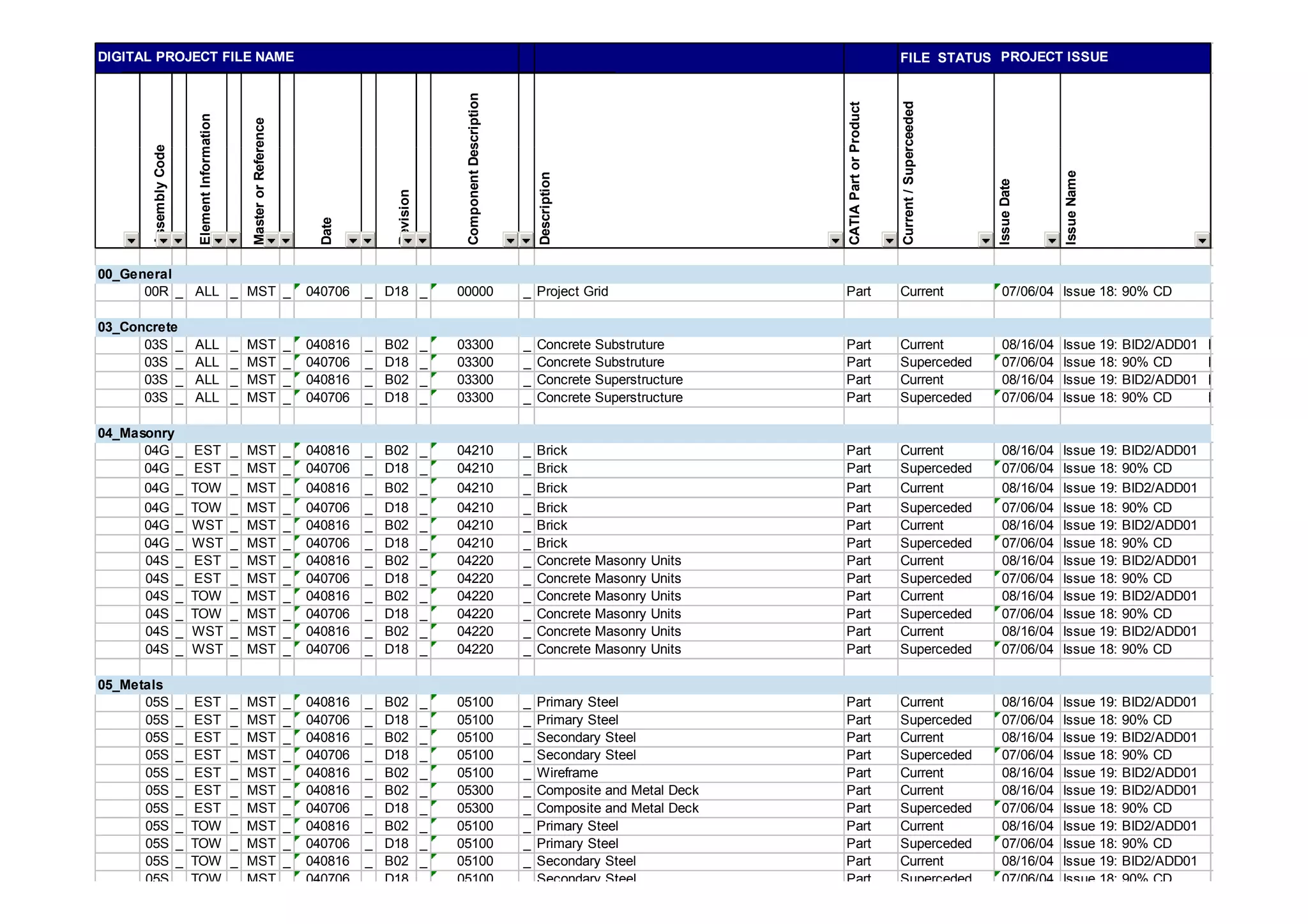 FILE STATUS
e
mation
rence
scription
Product
rceeded
PROJECT ISSUEDIGITAL PROJECT FILE NAME
112
AssemblyCode
ElementInform
MasterorRefer
Date
Revision
ComponentDes
Description
CATIAPartorP
Current/Super
IssueDate
IssueName
00_General
00R _ ALL _ MST _ 040706 _ D18 _ 00000 _ Project Grid Part Current 07/06/04 Issue 18: 90% CD
03_Concrete
03S _ ALL _ MST _ 040816 _ B02 _ 03300 _ Concrete Substruture Part Current 08/16/04 Issue 19: BID2/ADD01
03S ALL MST 040706 D18 03300 C t S b t t P t S d d 07/06/04 I 18 90% CD03S _ ALL _ MST _ 040706 _ D18 _ 03300 _ Concrete Substruture Part Superceded 07/06/04 Issue 18: 90% CD
03S _ ALL _ MST _ 040816 _ B02 _ 03300 _ Concrete Superstructure Part Current 08/16/04 Issue 19: BID2/ADD01
03S _ ALL _ MST _ 040706 _ D18 _ 03300 _ Concrete Superstructure Part Superceded 07/06/04 Issue 18: 90% CD
04_Masonry
04G _ EST _ MST _ 040816 _ B02 _ 04210 _ Brick Part Current 08/16/04 Issue 19: BID2/ADD01
04G _ EST _ MST _ 040706 _ D18 _ 04210 _ Brick Part Superceded 07/06/04 Issue 18: 90% CD
04G _ TOW _ MST _ 040816 _ B02 _ 04210 _ Brick Part Current 08/16/04 Issue 19: BID2/ADD01
04G _ TOW _ MST _ 040706 _ D18 _ 04210 _ Brick Part Superceded 07/06/04 Issue 18: 90% CD
04G _ WST _ MST _ 040816 _ B02 _ 04210 _ Brick Part Current 08/16/04 Issue 19: BID2/ADD01
04G _ WST _ MST _ 040706 _ D18 _ 04210 _ Brick Part Superceded 07/06/04 Issue 18: 90% CD
04S EST MST 040816 B02 04220 Concrete Masonry Units Part Current 08/16/04 Issue 19: BID2/ADD01_ _ _ _ _ _ y
04S _ EST _ MST _ 040706 _ D18 _ 04220 _ Concrete Masonry Units Part Superceded 07/06/04 Issue 18: 90% CD
04S _ TOW _ MST _ 040816 _ B02 _ 04220 _ Concrete Masonry Units Part Current 08/16/04 Issue 19: BID2/ADD01
04S _ TOW _ MST _ 040706 _ D18 _ 04220 _ Concrete Masonry Units Part Superceded 07/06/04 Issue 18: 90% CD
04S _ WST _ MST _ 040816 _ B02 _ 04220 _ Concrete Masonry Units Part Current 08/16/04 Issue 19: BID2/ADD01
04S _ WST _ MST _ 040706 _ D18 _ 04220 _ Concrete Masonry Units Part Superceded 07/06/04 Issue 18: 90% CD
05_Metals
05S _ EST _ MST _ 040816 _ B02 _ 05100 _ Primary Steel Part Current 08/16/04 Issue 19: BID2/ADD01
05S _ EST _ MST _ 040706 _ D18 _ 05100 _ Primary Steel Part Superceded 07/06/04 Issue 18: 90% CD
05S _ EST _ MST _ 040816 _ B02 _ 05100 _ Secondary Steel Part Current 08/16/04 Issue 19: BID2/ADD01
05S _ EST _ MST _ 040706 _ D18 _ 05100 _ Secondary Steel Part Superceded 07/06/04 Issue 18: 90% CD
05S EST MST 040816 B02 05100 Wireframe Part Current 08/16/04 Issue 19: BID2/ADD01
BRE398: Building Information ModelingMTECH Confidential– 2005 Page
05S _ EST _ MST _ 040816 _ B02 _ 05100 _ Wireframe Part Current 08/16/04 Issue 19: BID2/ADD01
05S _ EST _ MST _ 040816 _ B02 _ 05300 _ Composite and Metal Deck Part Current 08/16/04 Issue 19: BID2/ADD01
05S _ EST _ MST _ 040706 _ D18 _ 05300 _ Composite and Metal Deck Part Superceded 07/06/04 Issue 18: 90% CD
05S _ TOW _ MST _ 040816 _ B02 _ 05100 _ Primary Steel Part Current 08/16/04 Issue 19: BID2/ADD01
05S _ TOW _ MST _ 040706 _ D18 _ 05100 _ Primary Steel Part Superceded 07/06/04 Issue 18: 90% CD
05S _ TOW _ MST _ 040816 _ B02 _ 05100 _ Secondary Steel Part Current 08/16/04 Issue 19: BID2/ADD01
05S TOW MST 040706 D18 05100 Secondary Steel Part Superceded 07/06/04 Issue 18: 90% CD
 