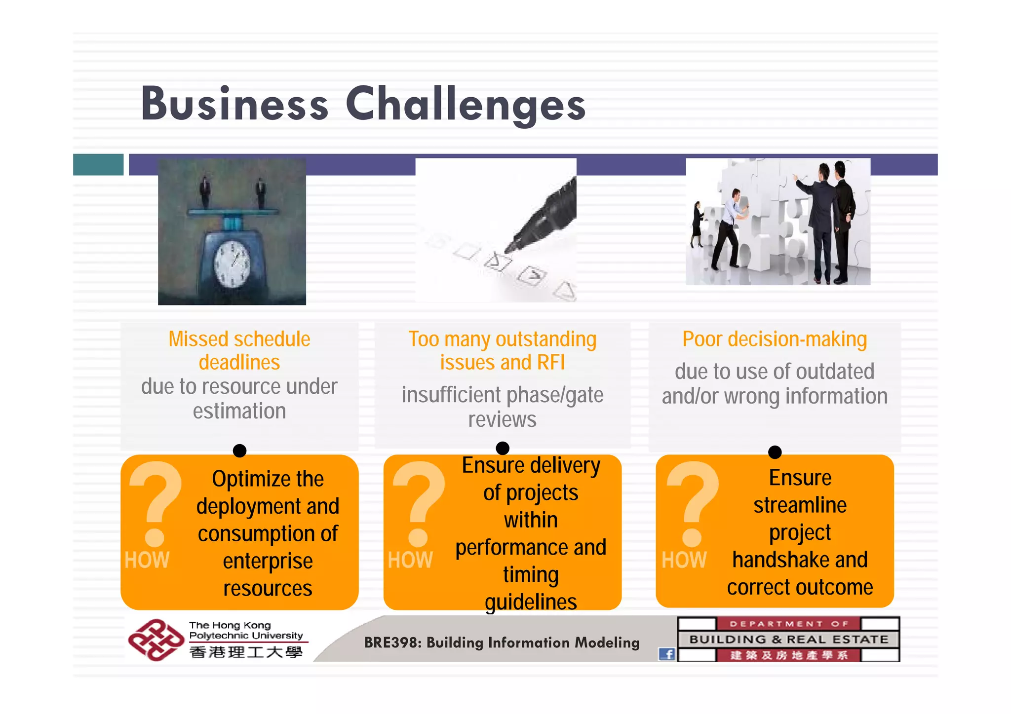 Business ChallengesBusiness Challenges
Missed schedule
d dli
Too many outstanding
i d RFI
Poor decision-making
deadlines
due to resource under
estimation
issues and RFI
insufficient phase/gate
reviews
due to use of outdated
and/or wrong information
Optimize the
deployment and
Ensure delivery
of projects
within
Ensure
streamline
consumption of
enterprise
resources
within
performance and
timing
guidelines
project
handshake and
correct outcome
BRE398: Building Information Modeling
guidelines
 