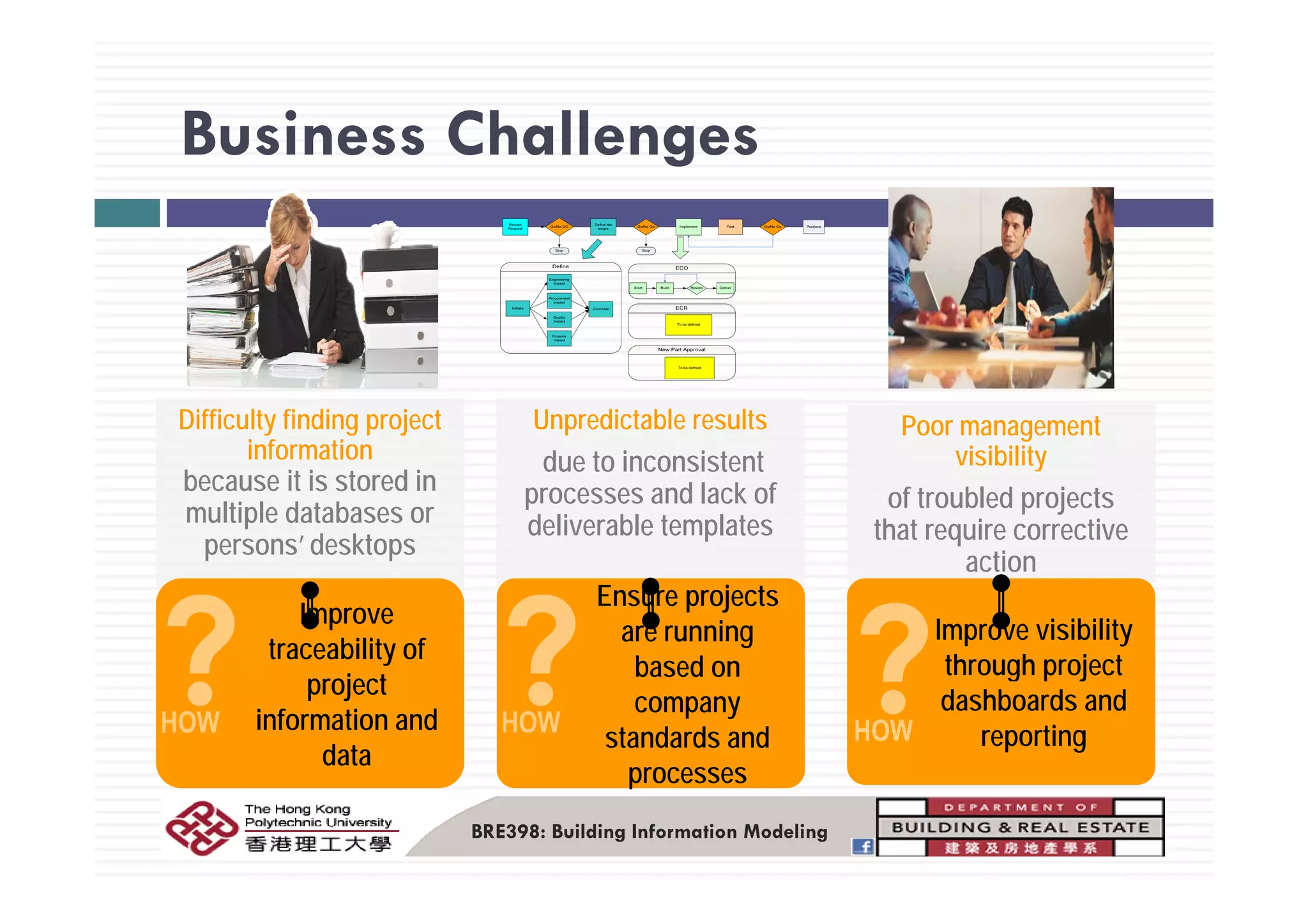 Business ChallengesBusiness Challenges
Difficulty finding project
information
Unpredictable results
due to inconsistent
Poor management
visibility
because it is stored in
multiple databases or
persons’ desktops
due to inconsistent
processes and lack of
deliverable templates
visibility
of troubled projects
that require corrective
actionaction
Improve
traceability of
Ensure projects
are running
based on
Improve visibility
through project
project
information and
data
based on
company
standards and
processes
through project
dashboards and
reporting
BRE398: Building Information Modeling
processes
 