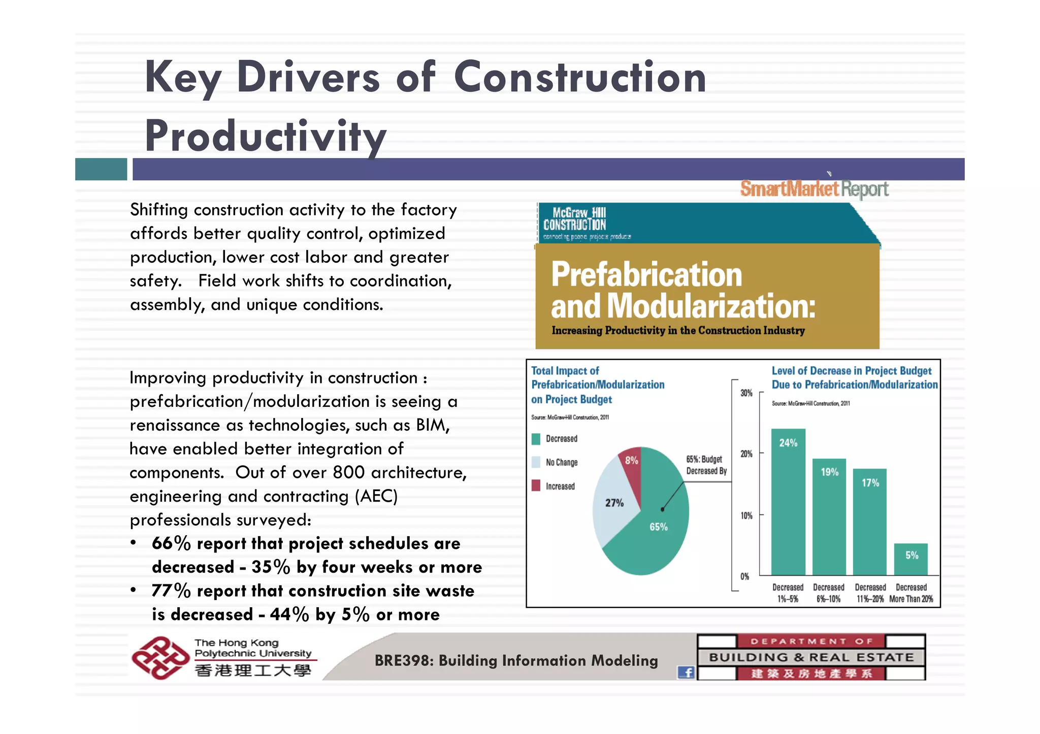 Key Drivers of Construction
Productivity
Shifting construction activity to the factory
affords better quality control, optimized
production, lower cost labor and greater
safety Field work shifts to coordinationsafety. Field work shifts to coordination,
assembly, and unique conditions.
Improving productivity in construction :
prefabrication/modularization is seeing a
renaissance as technologies, such as BIM,
have enabled better integration ofhave enabled better integration of
components. Out of over 800 architecture,
engineering and contracting (AEC)
professionals surveyed:
• 66% report that project schedules are
decreased - 35% by four weeks or more
• 77% report that construction site waste
is decreased - 44% by 5% or more
BRE398: Building Information Modeling
is decreased - 44% by 5% or more
 