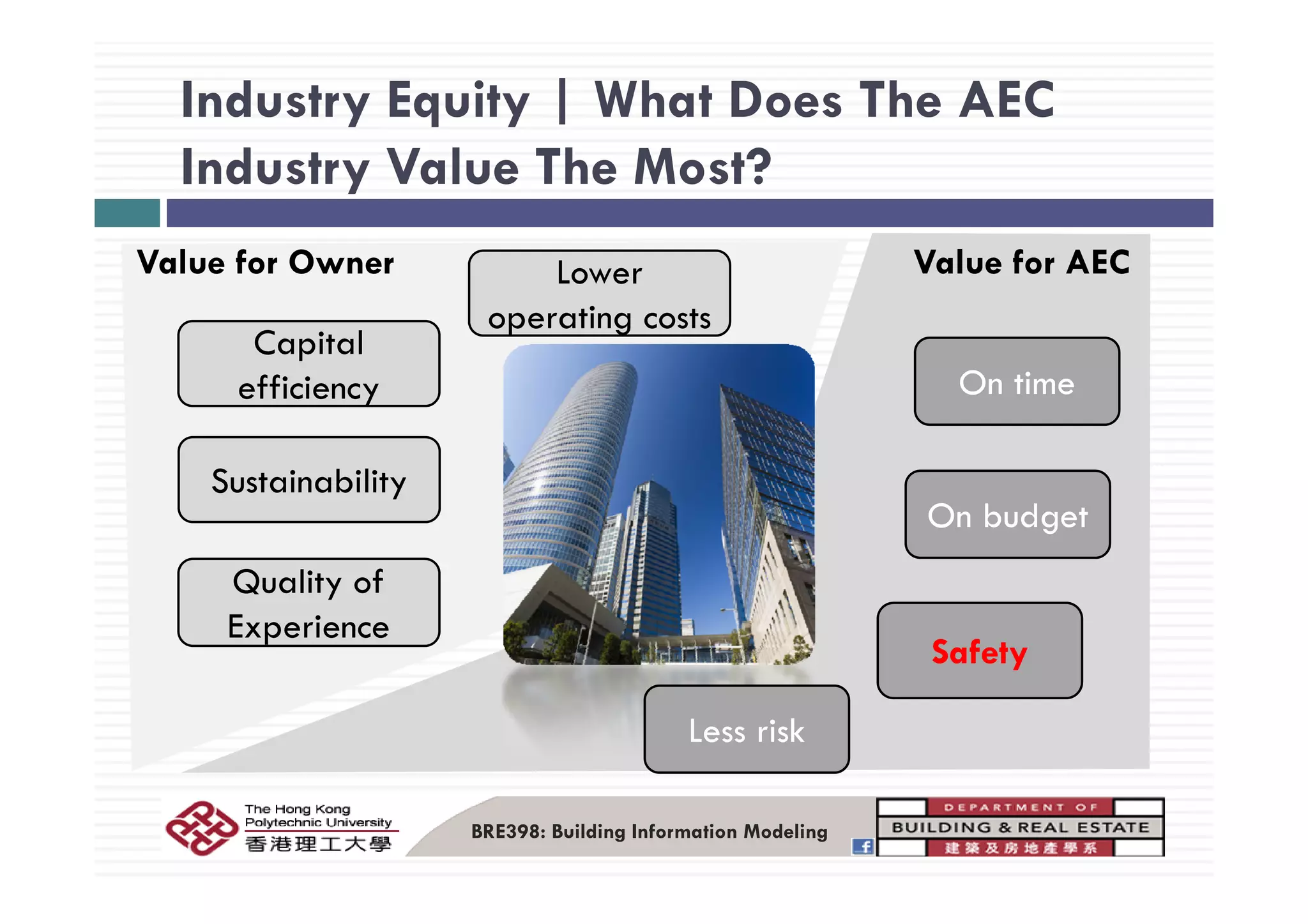 Industry Equity | What Does The AEC
d l hIndustry Value The Most?
V l f O V l f AECValue for Owner Value for AEC
Capital
Lower
operating costs
On time
p
efficiency
On budget
Sustainability
Safety
Quality of
Experience
Less risk
BRE398: Building Information Modeling
 