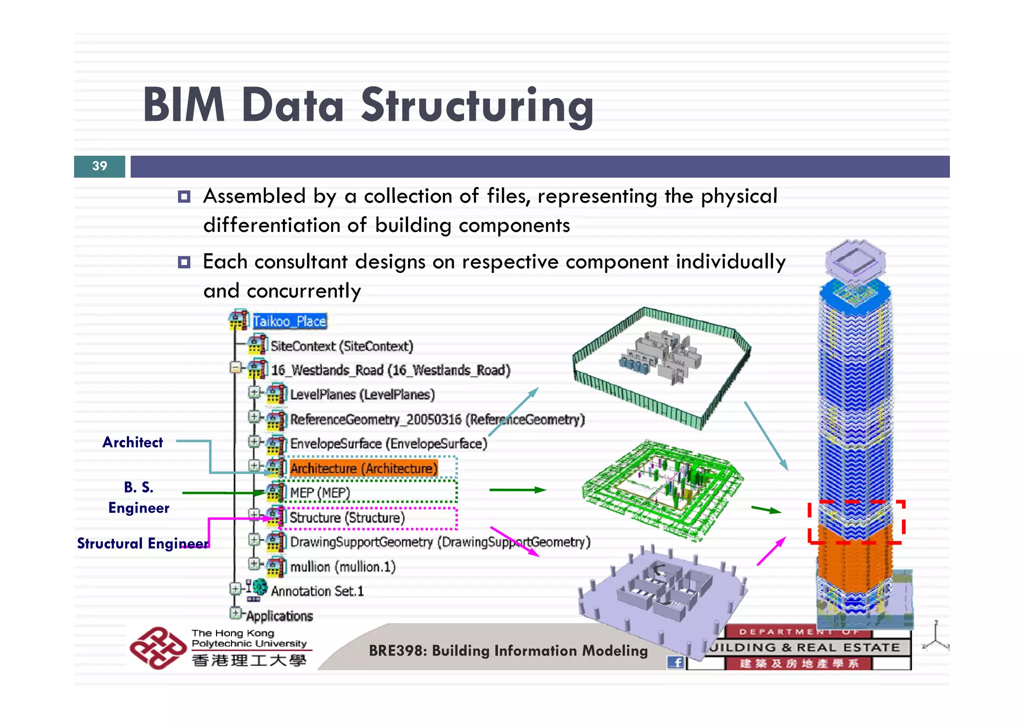 BIM Data StructuringBIM Data Structuring
39
Assembled by a collection of files representing the physicalAssembled by a collection of files, representing the physical
differentiation of building components
Each consultant designs on respective component individually
and concurrently
ArchitectArchitect
B. S.
Engineer
Structural Engineer
BRE398: Building Information Modeling
 