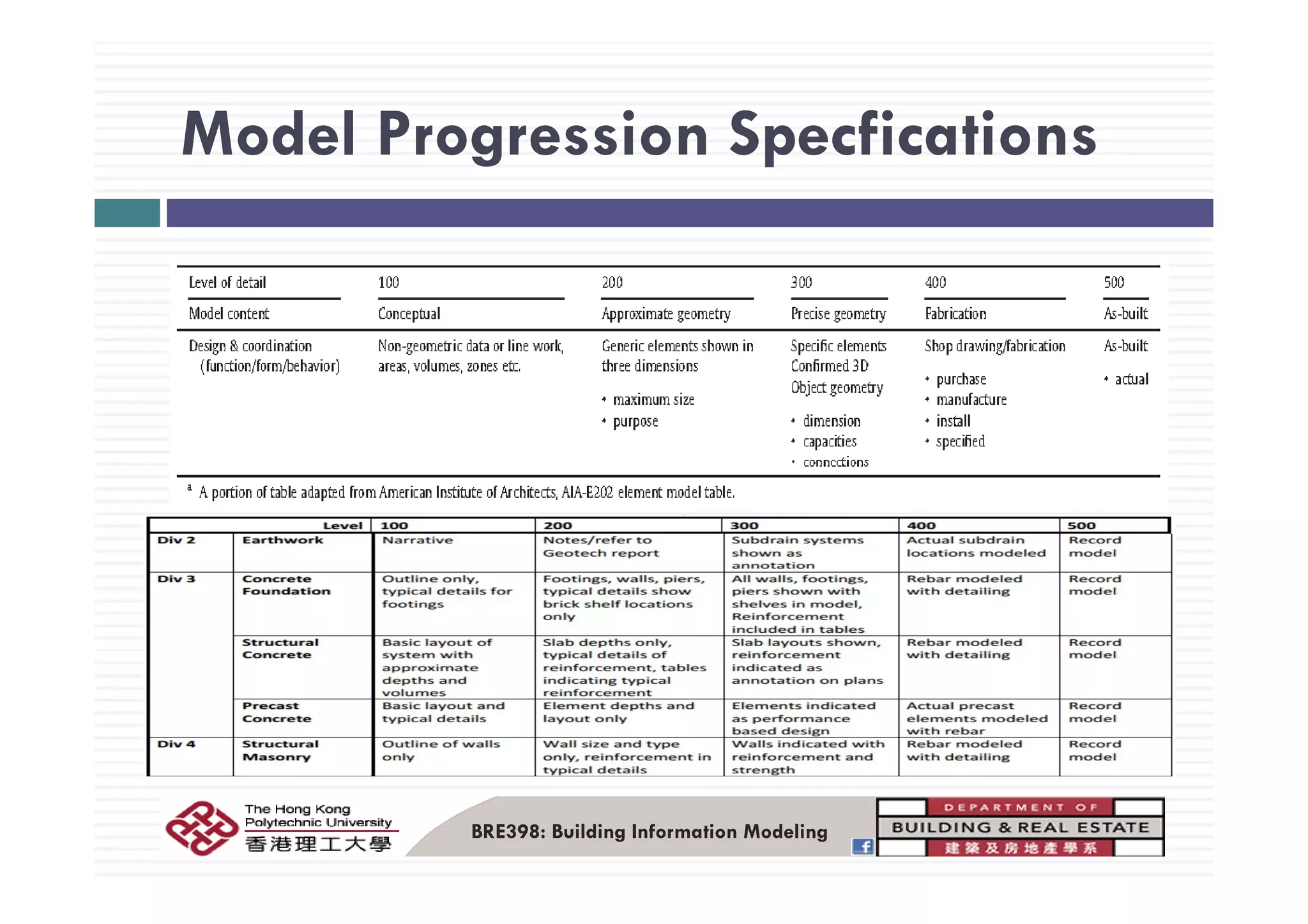 Model Progression SpecficationsModel Progression Specfications
BRE398: Building Information Modeling
 