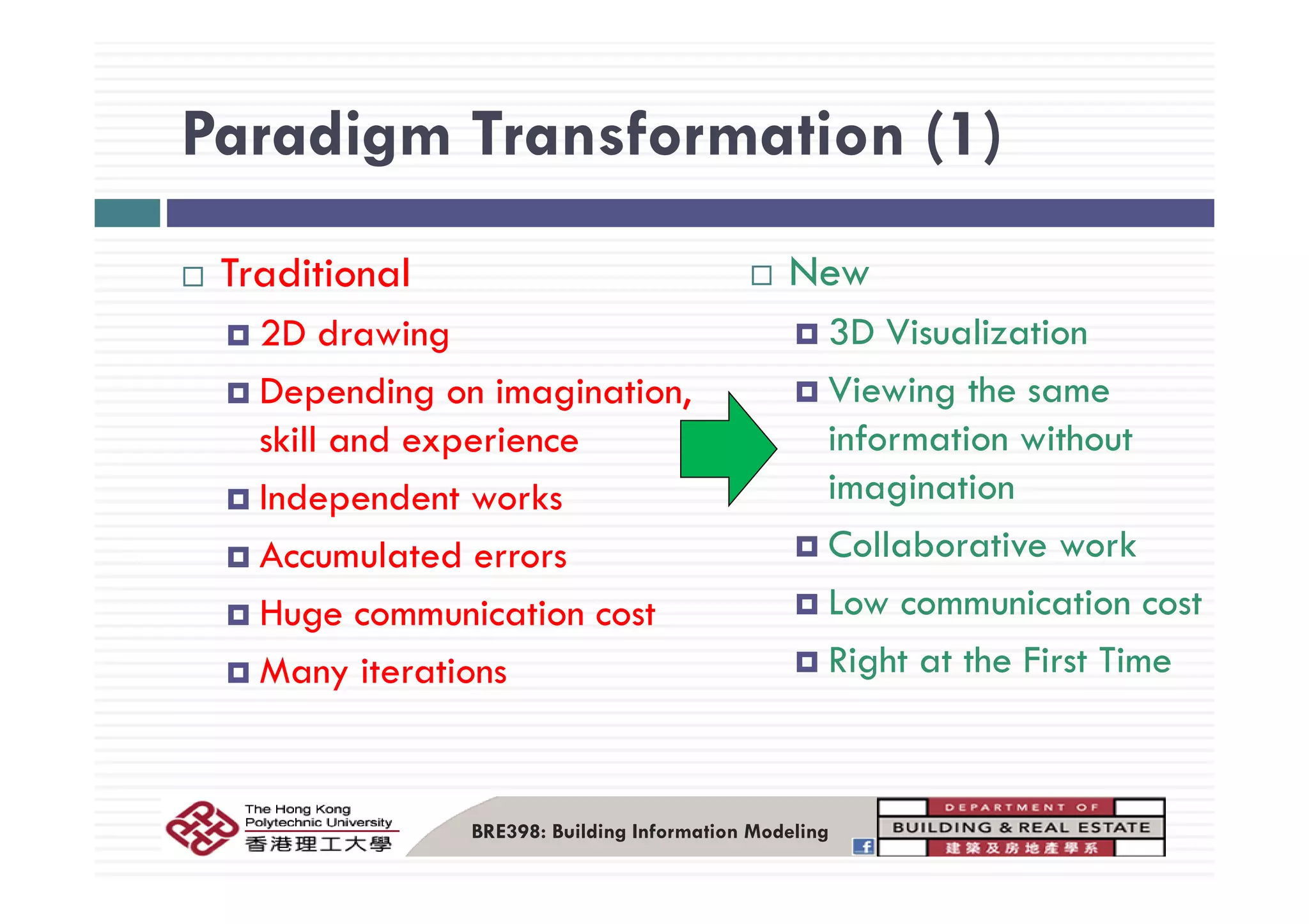 Paradigm Transformation (1)Paradigm Transformation (1)
Traditional
2D drawing
New
3D Visualization
Depending on imagination,
skill and experience
Viewing the same
information without
Independent works
Accumulated errors
imagination
Collaborative workAccumulated errors
Huge communication cost
Many iterations
Low communication cost
Right at the First TimeMany iterations Right at the First Time
BRE398: Building Information Modeling
 