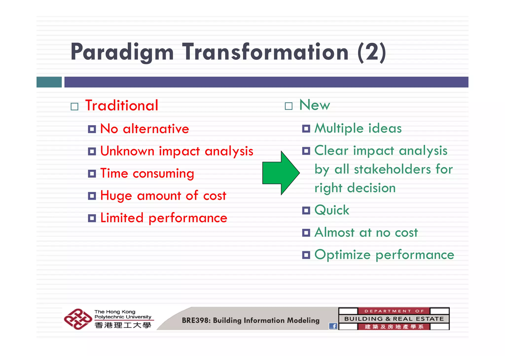 Paradigm Transformation (2)Paradigm Transformation (2)
Traditional
No alternative
New
Multiple ideas
Unknown impact analysis
Time consuming
Clear impact analysis
by all stakeholders forg
Huge amount of cost
Limited performance
right decision
QuickLimited performance
Almost at no cost
Optimize performanceOptimize performance
BRE398: Building Information Modeling
 