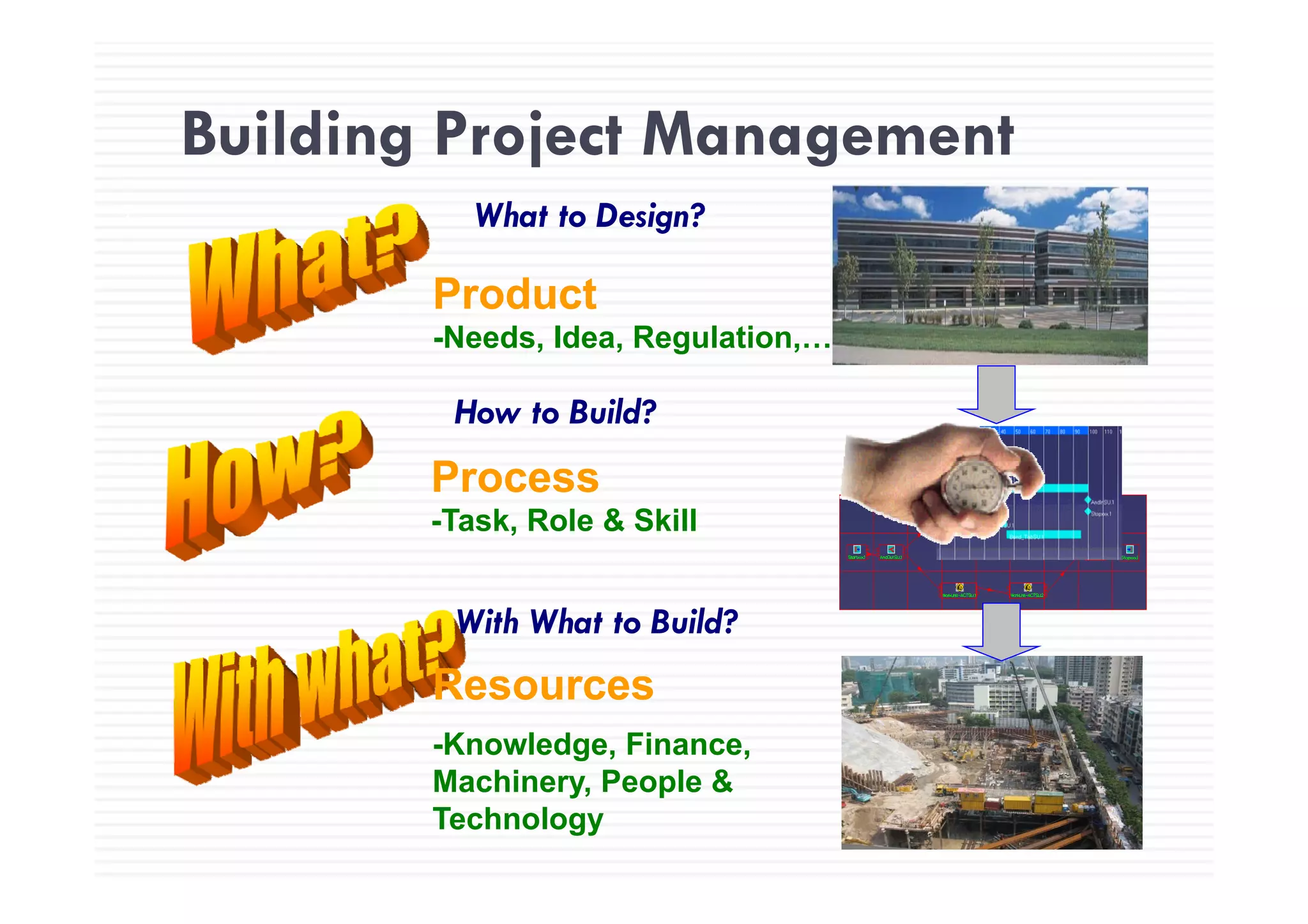 Building Project Management
9
Building Project Management
What to Design?
PProductroduct
-Needs, Idea, Regulation,…
How to Build?
PPProcessProcess
-Task, Role & Skill
With What to Build?
RRResourcesResources
-Knowledge, Finance,
Machinery People &Machinery, People &
Technology
 