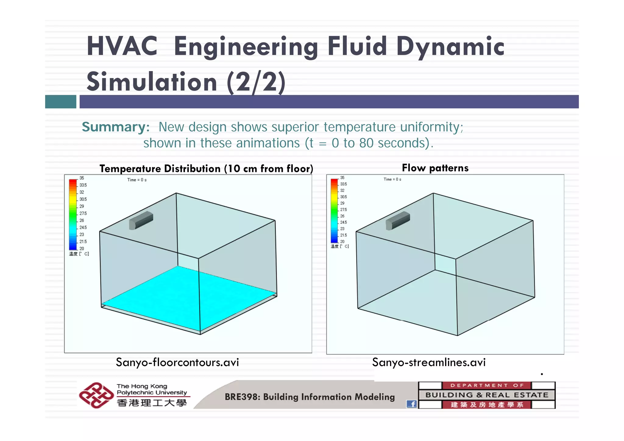 HVAC Engineering Fluid Dynamic
/Simulation (2/2)
Temperature Distribution (10 cm from floor) Flow patterns
Summary: New design shows superior temperature uniformity;
shown in these animations (t = 0 to 80 seconds).
Temperature Distribution (10 cm from floor) Flow patterns
Sanyo-floorcontours.avi Sanyo-streamlines.avi
BRE398: Building Information Modeling
.
 
