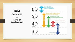 BIM
Services
&
Level of
development
 