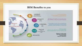 BIM Benefits to you
 